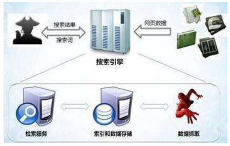 诸城市网站建设,诸城市外贸网站制作,诸城市外贸网站建设,诸城市网络公司,子域名和子目录哪个更适合SEO搜索引擎优化