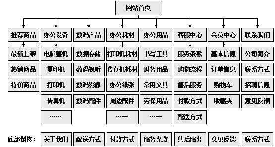 诸城市网站建设,诸城市外贸网站制作,诸城市外贸网站建设,诸城市网络公司,助你快速提升网站用户体验的4个SEO技巧