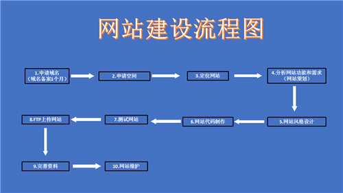 诸城市网站建设,诸城市外贸网站制作,诸城市外贸网站建设,诸城市网络公司,深圳网站建设的流程。